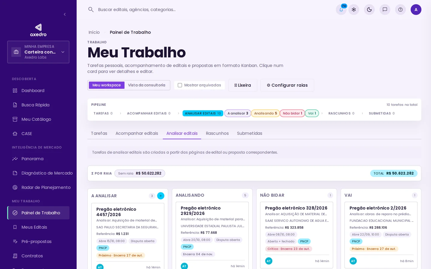 Quadro de editais por etapa na Axedro: a analisar, analisando, não participar e participar
